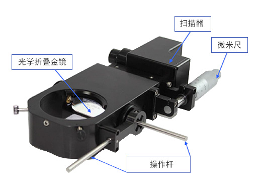 CLASS &lt;sup&gt;&reg;&lt;/sup&gt;  (二氧化碳激光光束操控系统)_眼科_55世纪药业