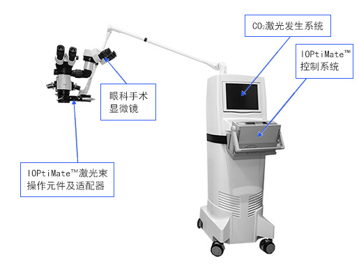 CLASS &lt;sup&gt;&reg;&lt;/sup&gt;  (二氧化碳激光光束操控系统)_眼科_55世纪药业